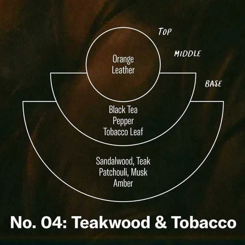 Teakwood & Tobacco – Room and Linen Spray