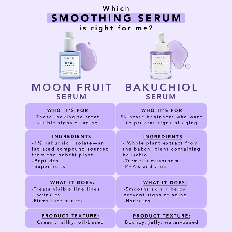 Moon Fruit 1% Bakuchiol + Peptides Retinol Alternative Serum
