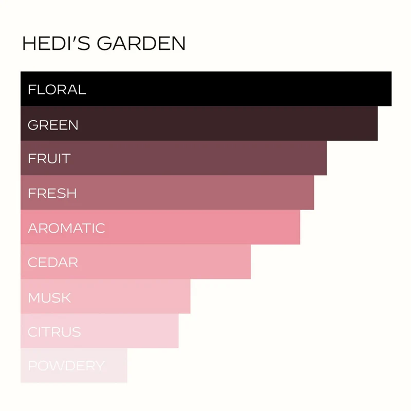 HEDI'S GARDEN