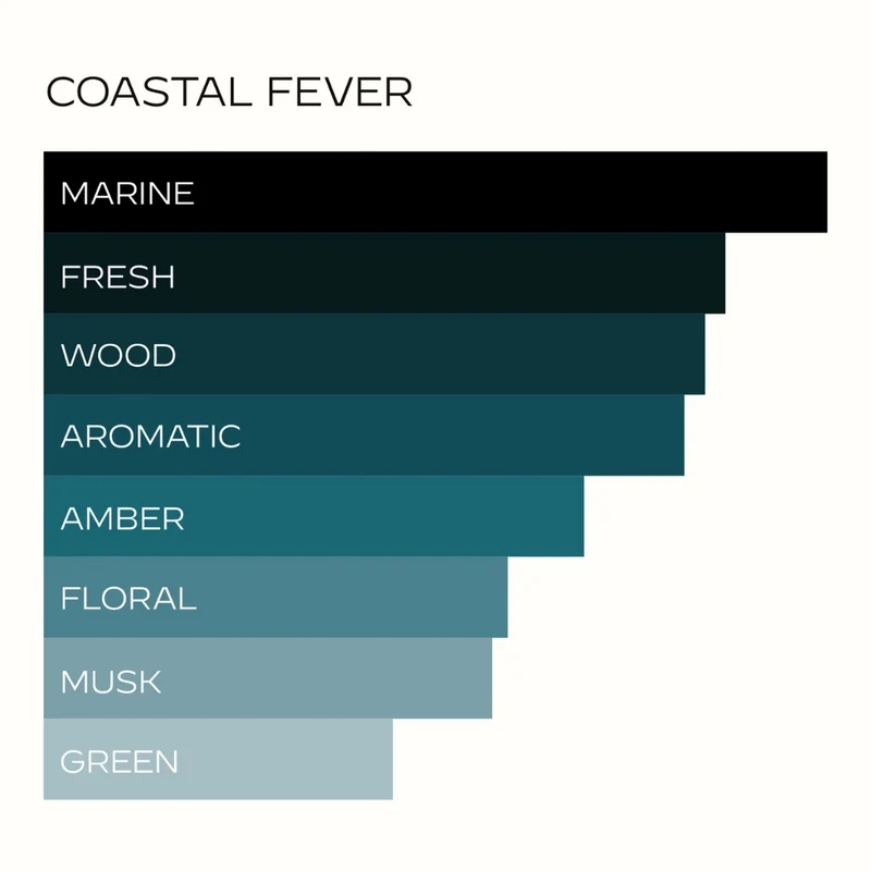 COASTAL FEVER
