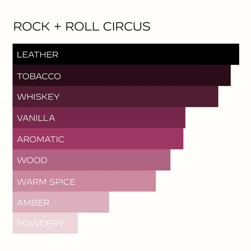 ROCK + ROLL CIRCUS