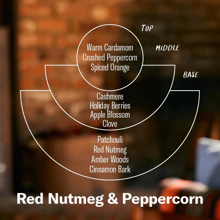 Red Nutmeg & Peppercorn – Limited Soy Candle Standard Size