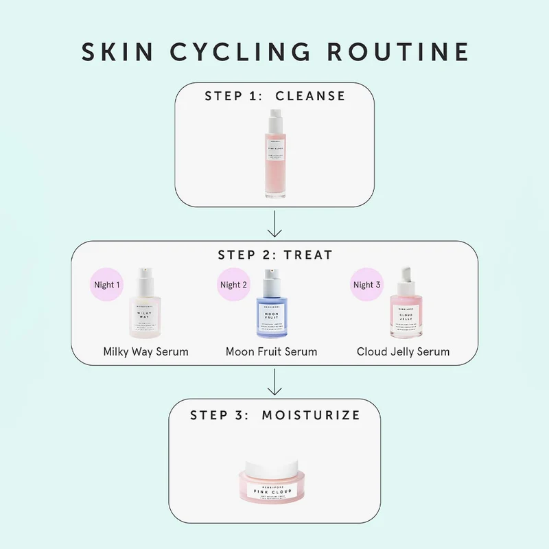 Milky Way 10% AHA + Oat Soothing Exfoliating Serum