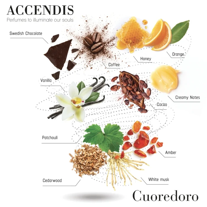 Accendis - The Golds - Cuoredoro