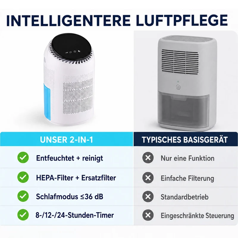 LIVMORE 2-in-1 Luftentfeuchter und Luftreiniger mit HEPA-Filter, 0,7L Wassertank, Grau