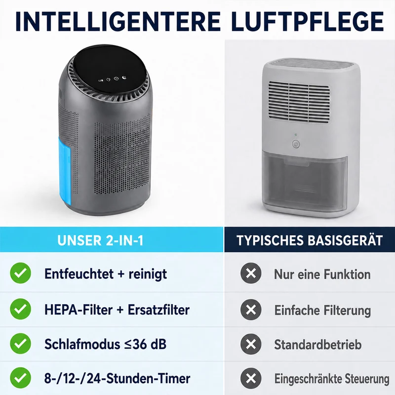 LIVMORE 2-in-1 Luftentfeuchter und Luftreiniger mit HEPA-Filter, 0,7L Wassertank, Grau